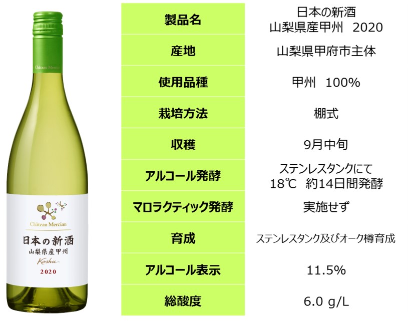 勝沼ワイナリーで醸造した「日本の新酒」、出来上がりました ...