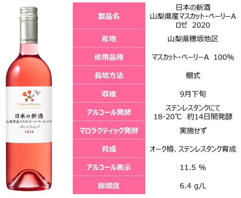勝沼ワイナリーで醸造した「日本の新酒」、出来上がりました ...